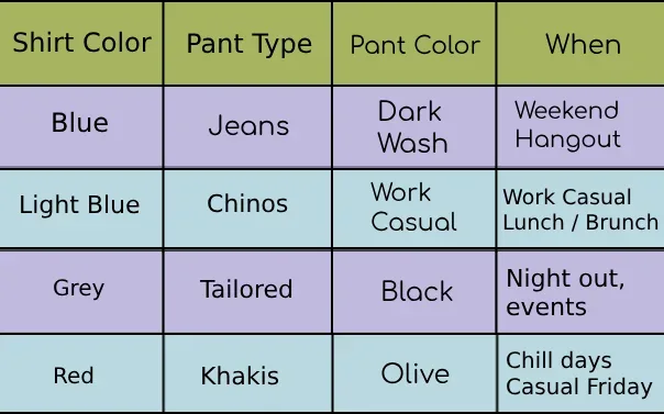 Outfit table matching chambray shirt colors with pant types and occasions.